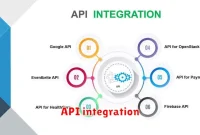 API integration