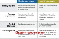 Disaster recovery plan