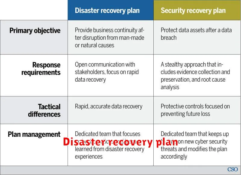 Disaster recovery plan