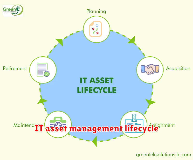 IT asset management lifecycle