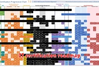 IT certification roadmap