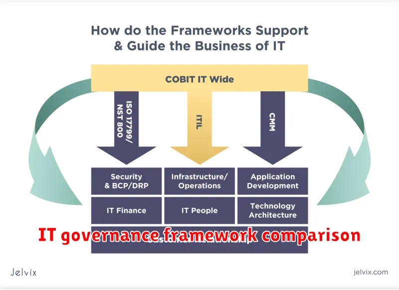 IT governance framework comparison