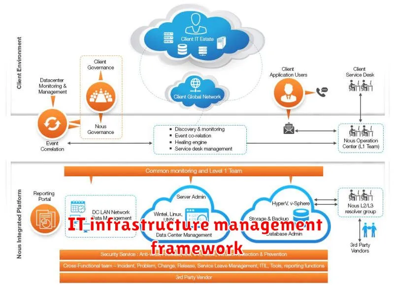 IT infrastructure management framework