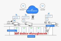 IoT device management