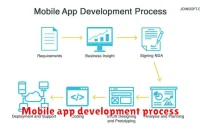 Mobile app development process