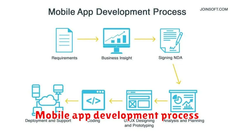 Mobile app development process