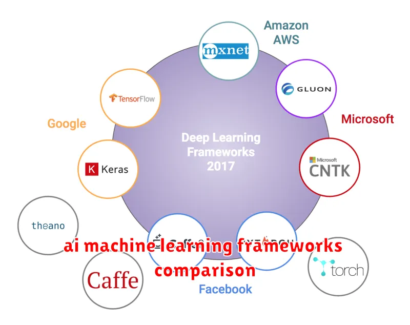 ai machine learning frameworks comparison