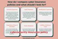 cybersecurity insurance policy