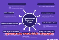 cybersecurity trends 2024 infographic