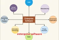 enterprise software