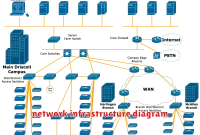 network infrastructure diagram