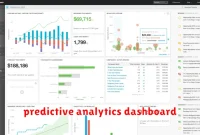 predictive analytics dashboard