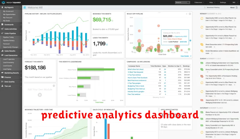 predictive analytics dashboard