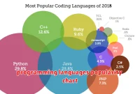 programming languages popularity chart